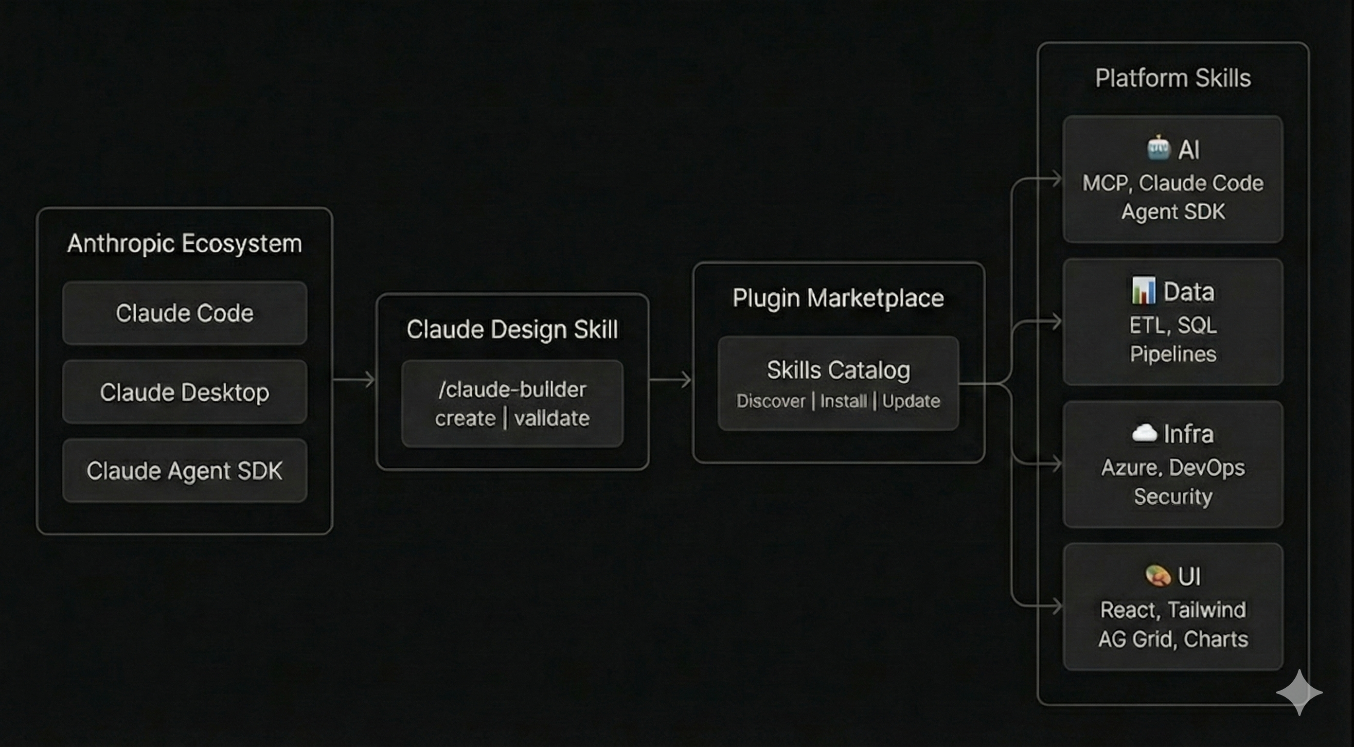 How we built a Company-Wide knowledge layer with Claude Skills