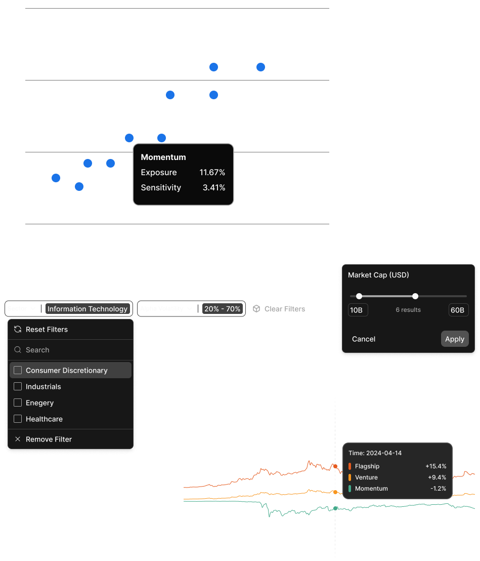 A rich ecosystem that runs from front to back office.